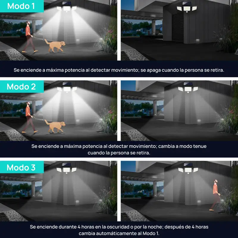 Luz de seguridad solar de 2500LM con 3 cabezas ajustables, 3 modos de iluminación, protección IP65 para jardín, eficiente y potente contra intrusos y áreas oscuras