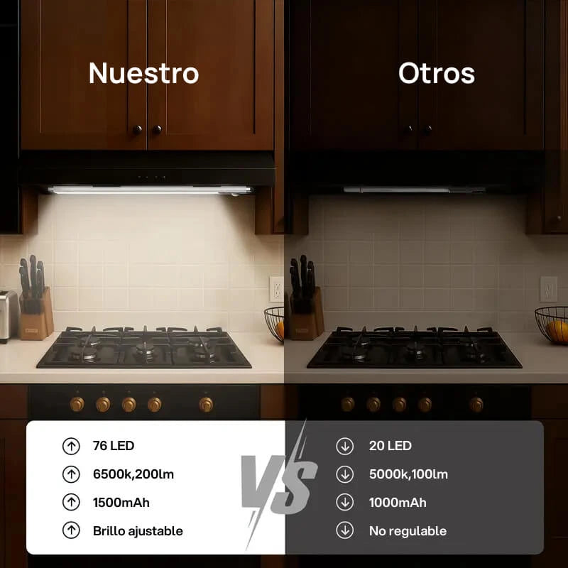 Luz de armario con sensor de movimiento, recargable por USB, magnética, regulable, ideal para cocina, closet y garaje con iluminación automática