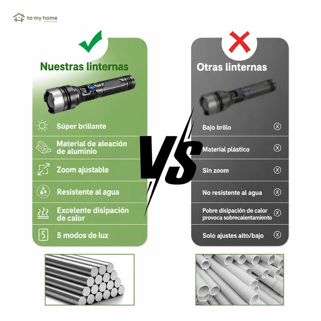 Linterna LED recargable de 2200 lúmenes con power bank, zoom ajustable, pantalla digital y resistencia al agua para camping y emergencias