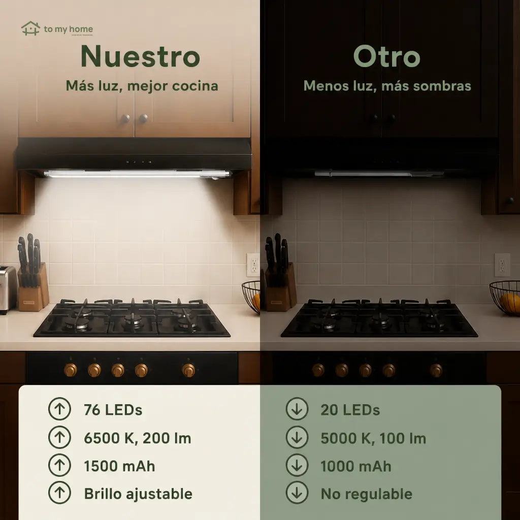 Paquete de 2 lámparas LED bajo gabinete con sensor de movimiento, carga USB-C y brillo regulable para cocina, clóset y escaleras