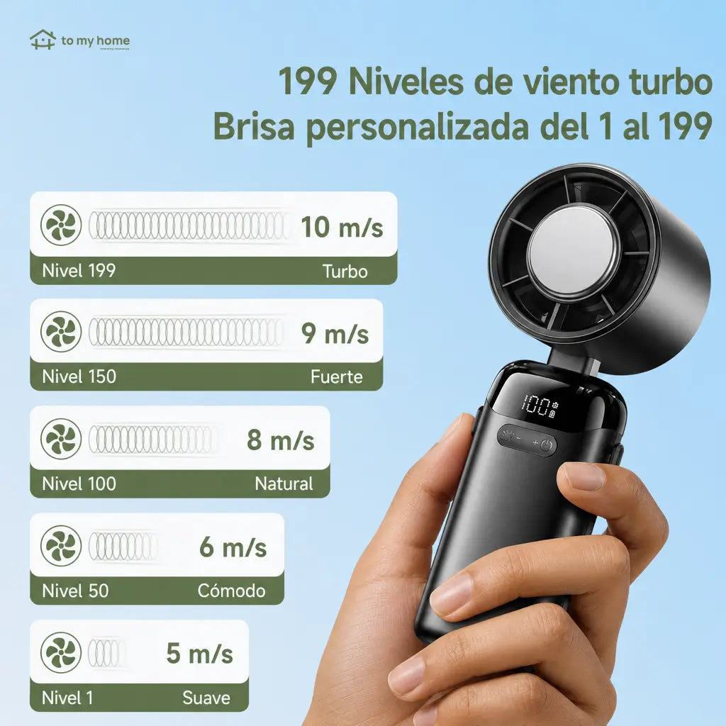 Ventilador portátil turbo 4 en 1 con pantalla LED, batería 3600 mAh y 199 velocidades para viaje, oficina, escritorio y cuello