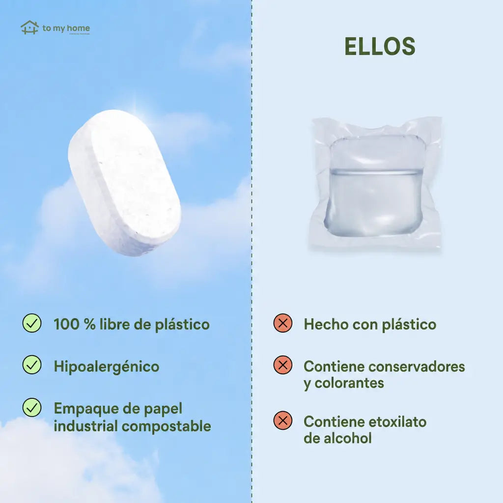 Tabletas lavavajillas sin plástico, veganas y sin fragancia para limpieza efectiva de platos en hogares eco conscientes con lata compacta reutilizable
