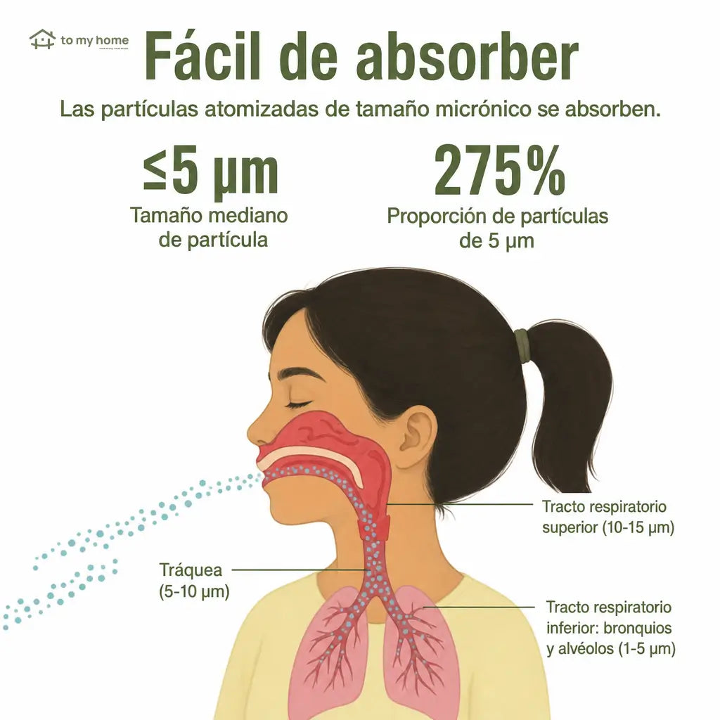 Nebulizador portátil de micro malla ultrasónica recargable, silencioso y ligero para terapia respiratoria de niños y adultos